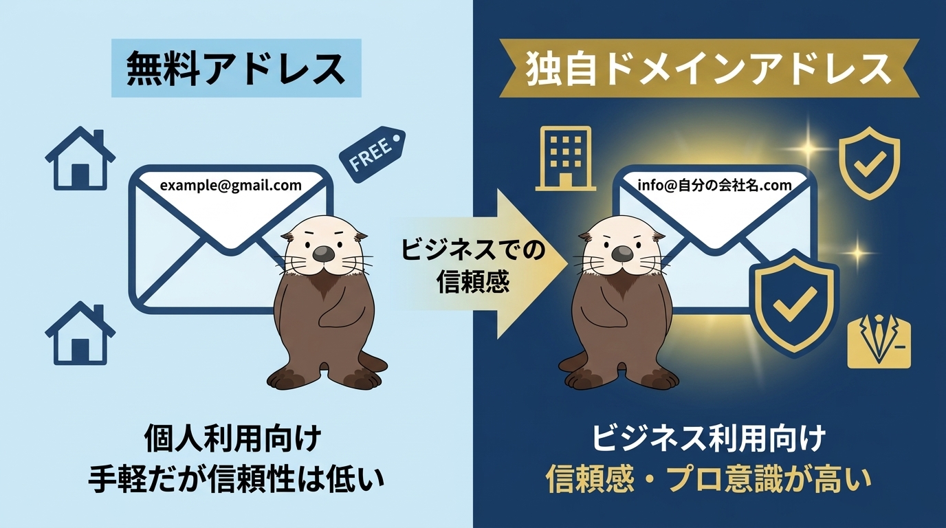 無料メールと独自ドメインメールの信頼性の違いの図解