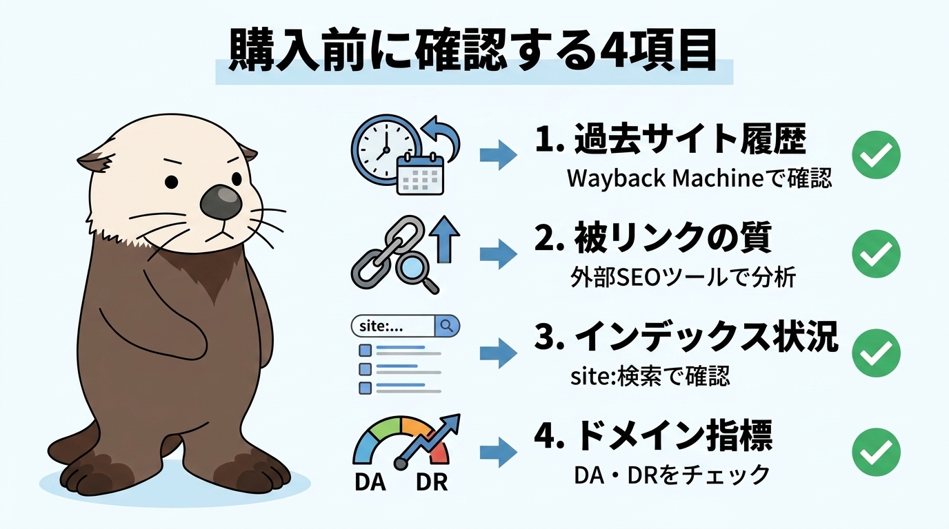 中古ドメイン購入前の4つのチェック項目の図解