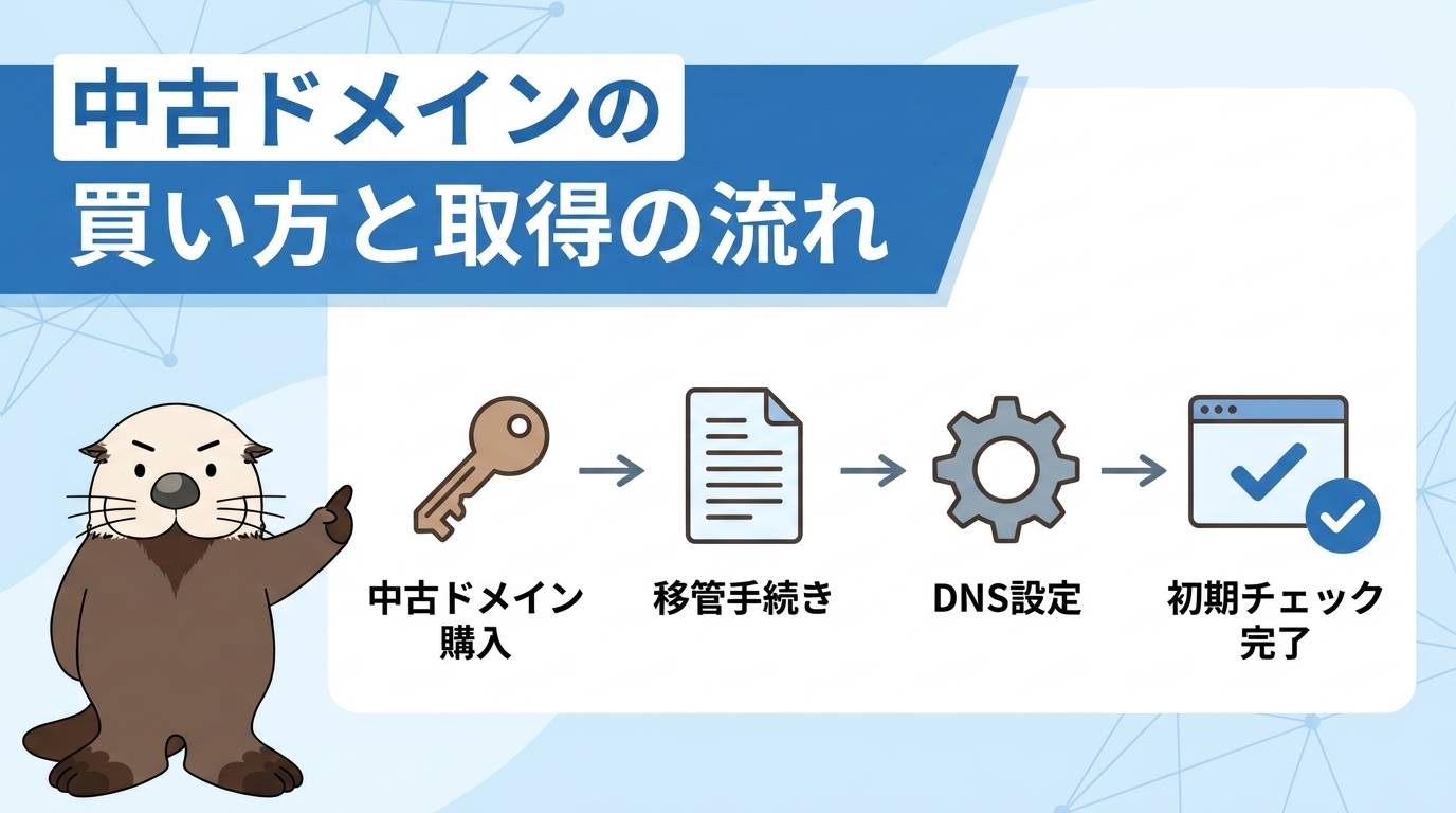 中古ドメインの買い方と取得の流れ