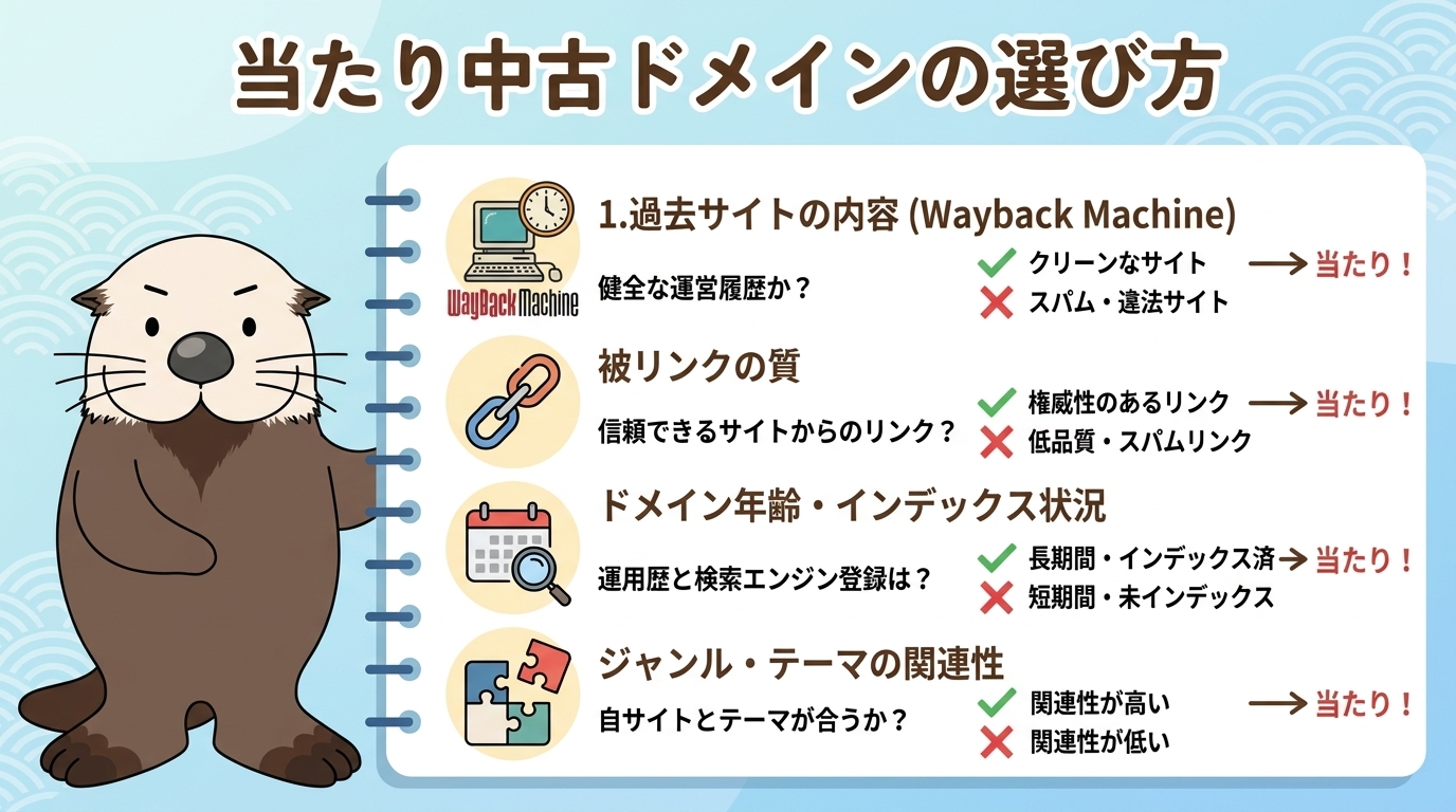 当たり中古ドメインの選び方の基本項目の図解