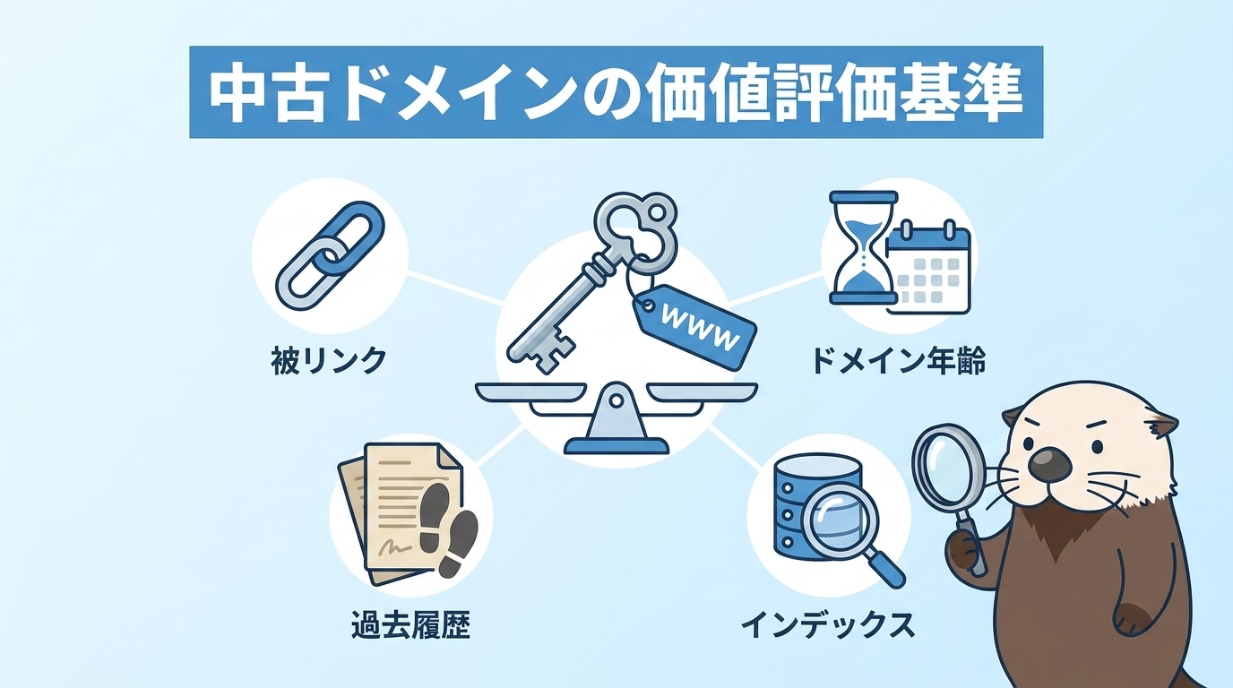 中古ドメインの価値を決める評価基準