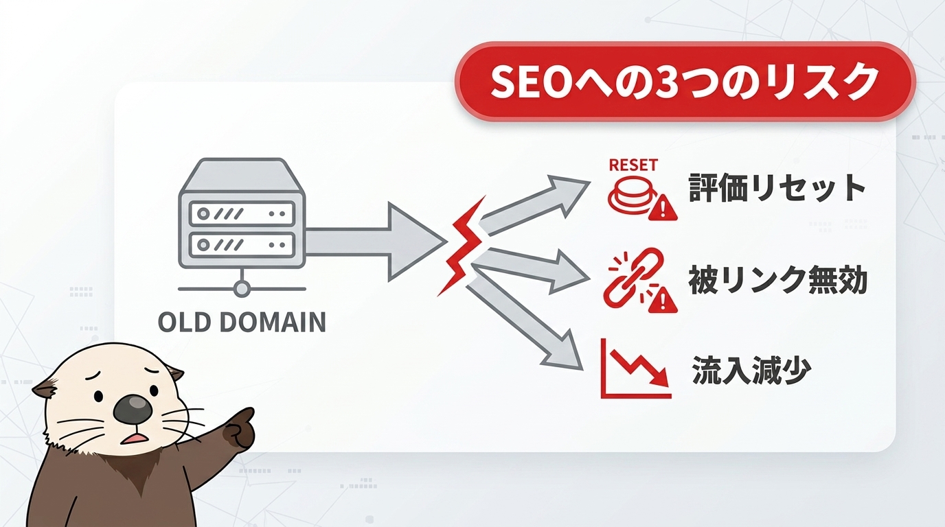 ドメイン変更の3つの重大なリスクの見出し画像