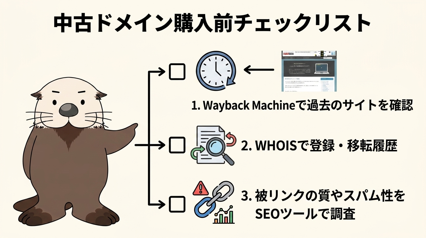 中古ドメイン購入前チェックの図解