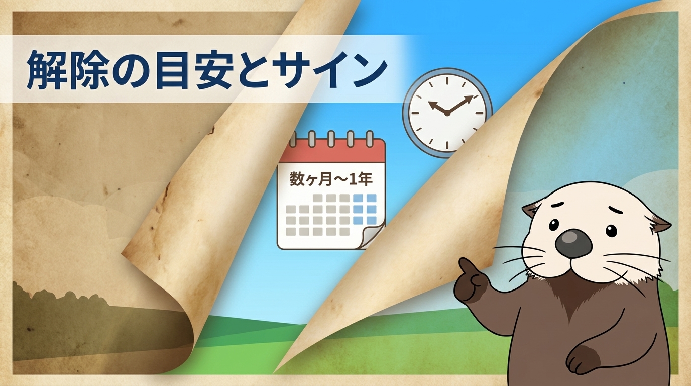 エイジングフィルター解除の期間とサインの見出し画像